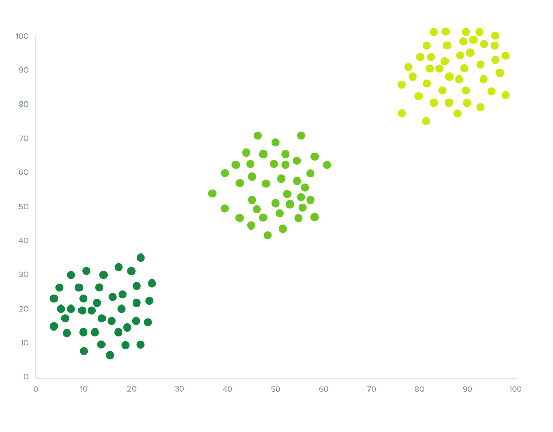 Clustering Machine Learning Infer Sean Zinsmeister