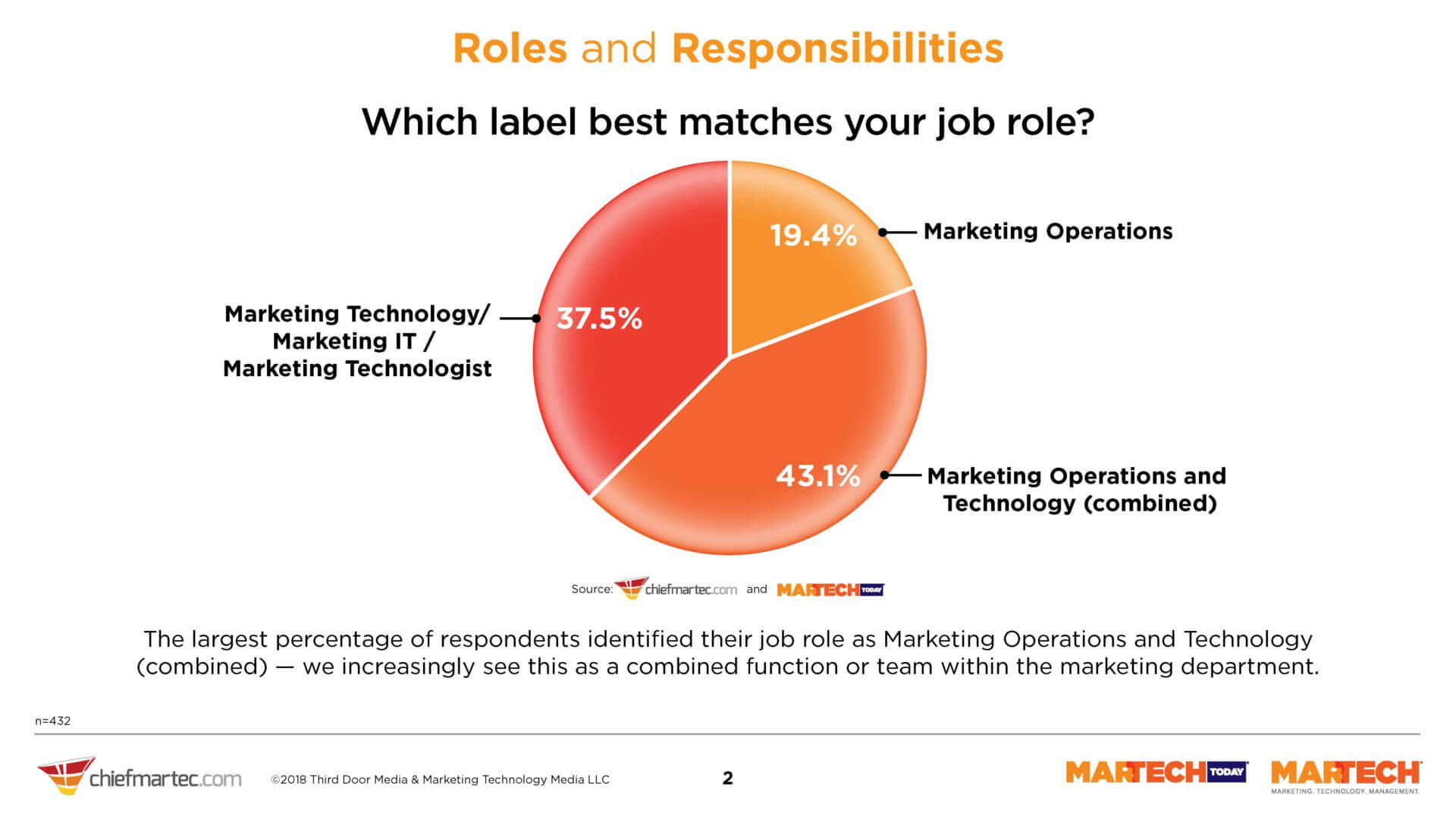 Martech Salary Survey Roles Tvaixr